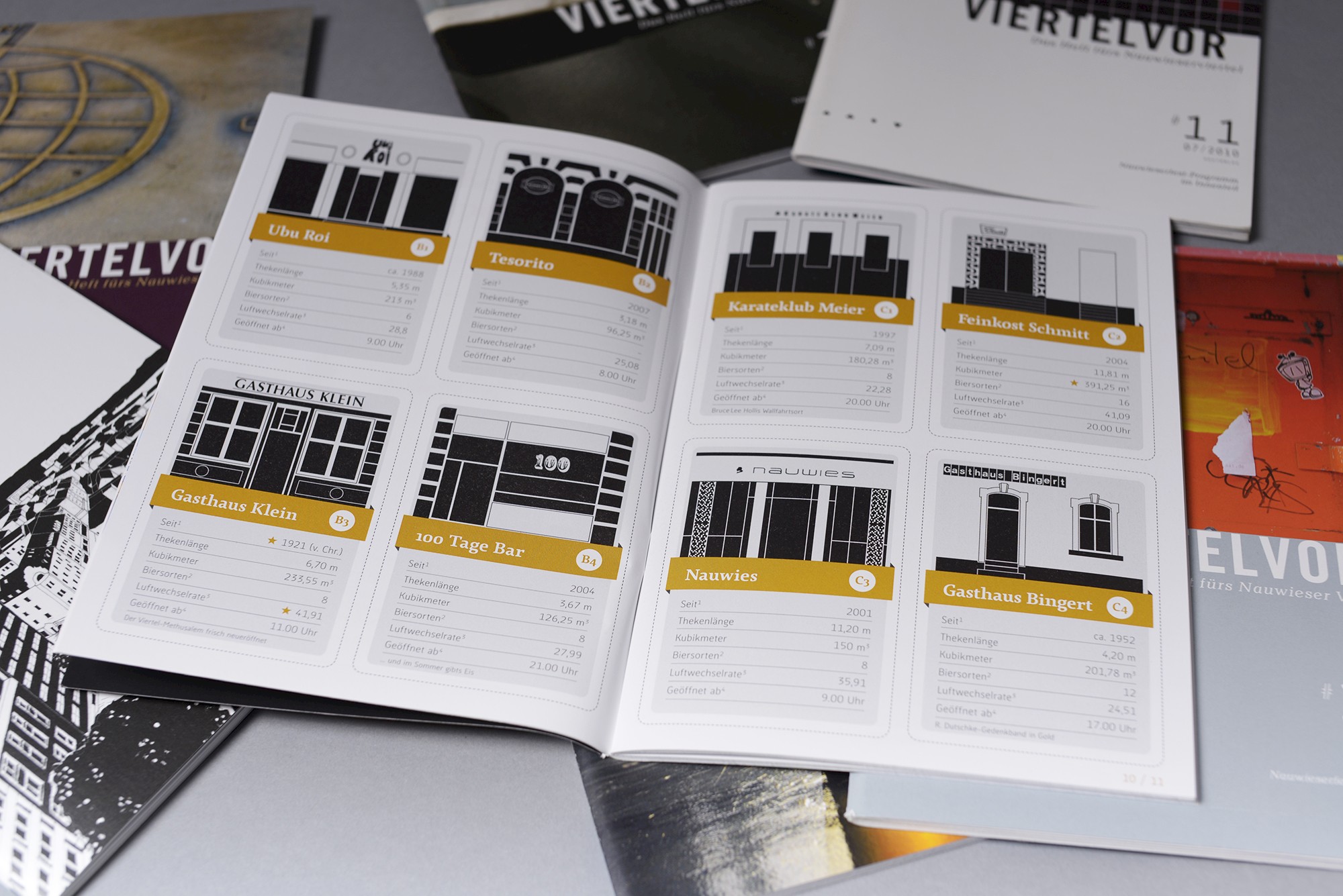 Ralf Leis Grafikdesign Saarbrücken Stadtmagazin Viertelvor Nauwieser Viertel Saarbrücken